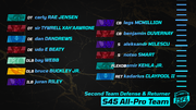 017-ISFL-second-team-defense-returner