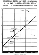 Lung cancer death rate by country