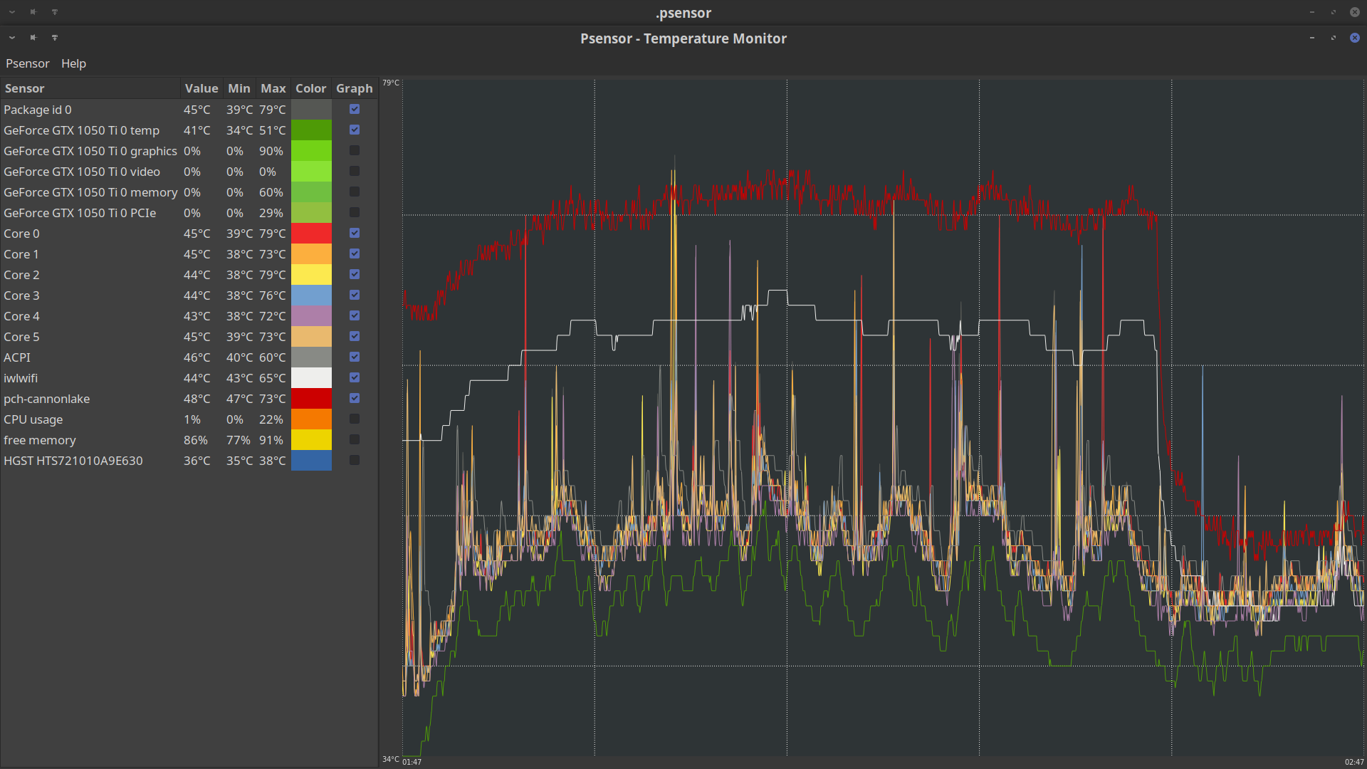 Psensor graph — Postimages
