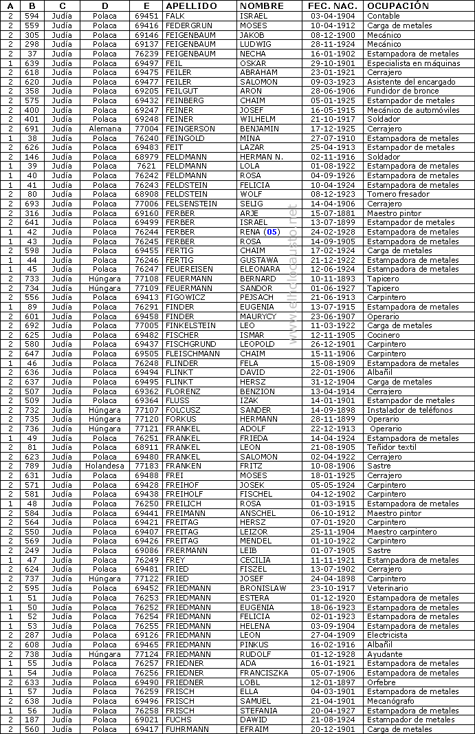 La lista de Schindler - letra F