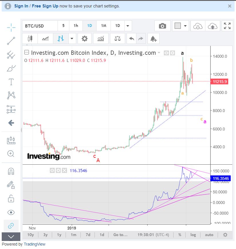 BTC-D-7-11-19.jpg