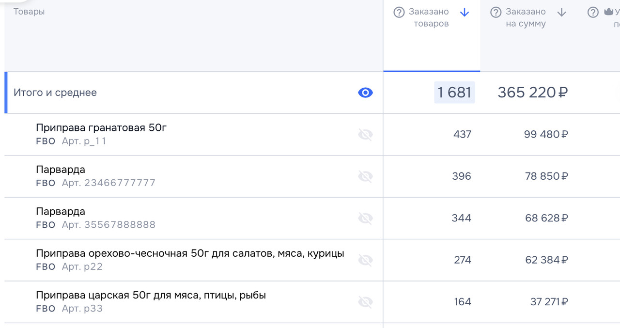 Итого и среднее