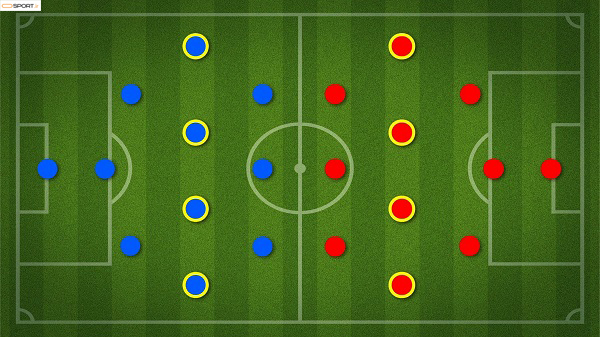 مشخصات پست های متنوع در ورزش فوتبال 4