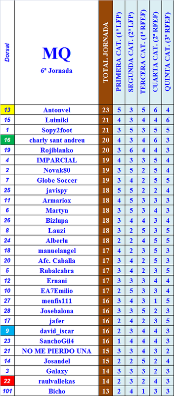 LA MEGA QUINIELA (15ª Edición) - Temporada 2024-25 - Página 18 06-Final