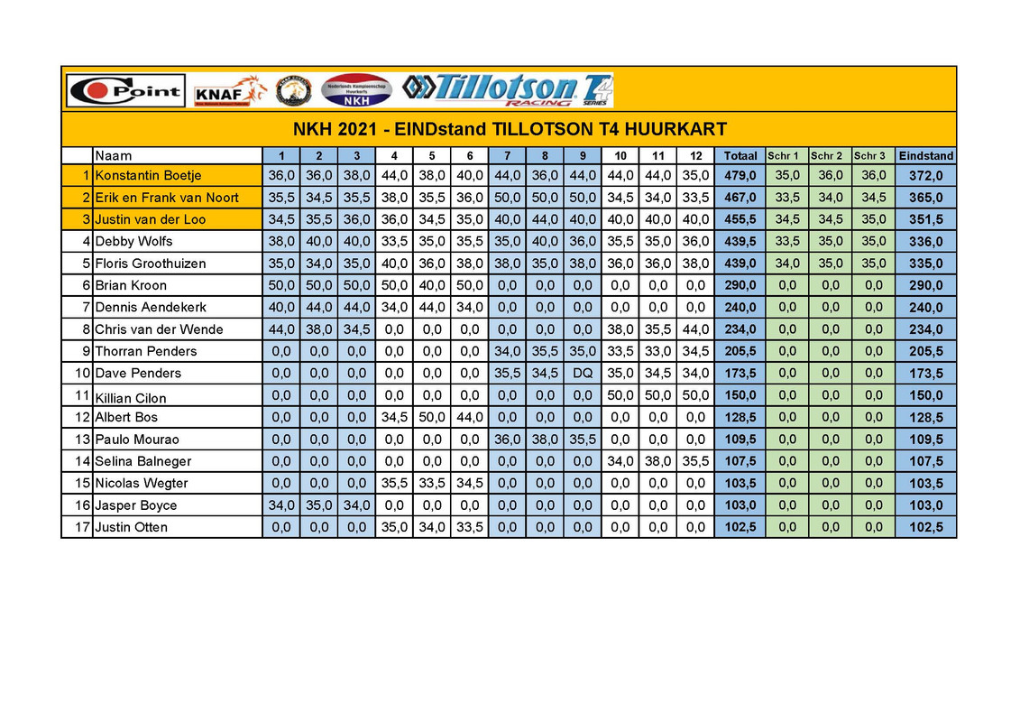 NKH-TILLOTSON-T4-HUURKART-2021-EINDstand.jpg