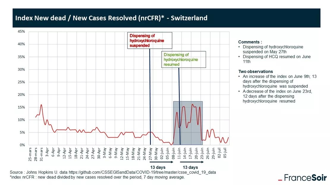 Off topic: Means of potentially lowering Covid-19 complications and death. Swiss