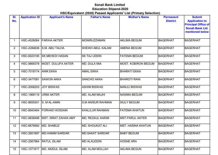 Sonali Bank Scholarship result for SSC 2020