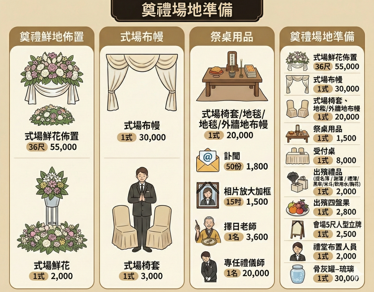 天祇方案_奠禮場地準備