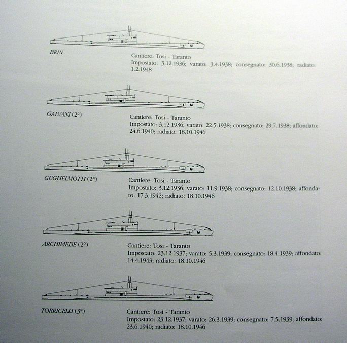 Diagrama de los cinco submarinos clase Brin. Obsérvese que figura el cañón en la parte posterior de la torre Diagrama de los cinco submarinos clase Brin. Obsérvese que figura el cañón en la parte posterior de la torre