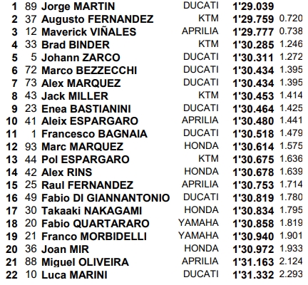 australie-motogp-fp1-2023
