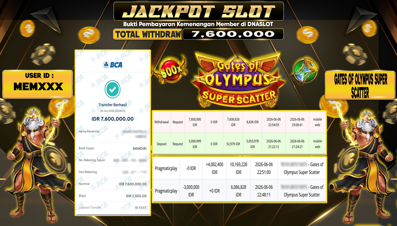JACKPOT SLOT GATES OF OLYMPUS SUPER SCATTER 06 JUNE 2026