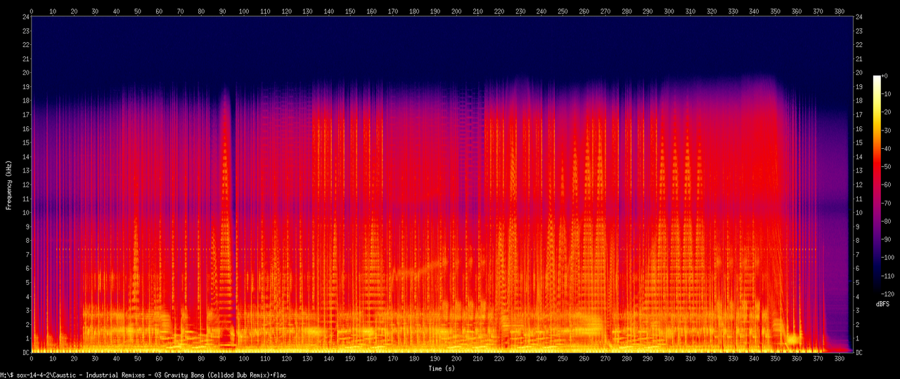Caustic - Industrial Remixes - 03 Gravity Bong (Celldod Dub Remix).flac