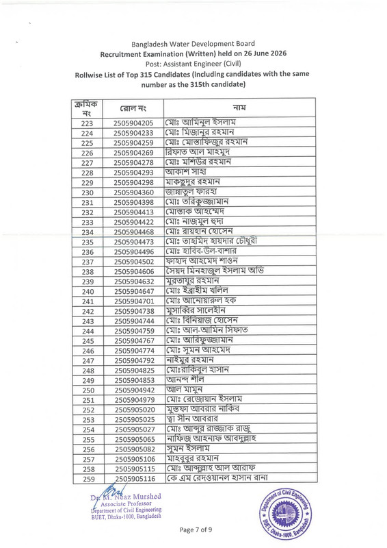 BWDB-Assistant-Engineer-(Civil)-Exam-Result-2026-PDF-09