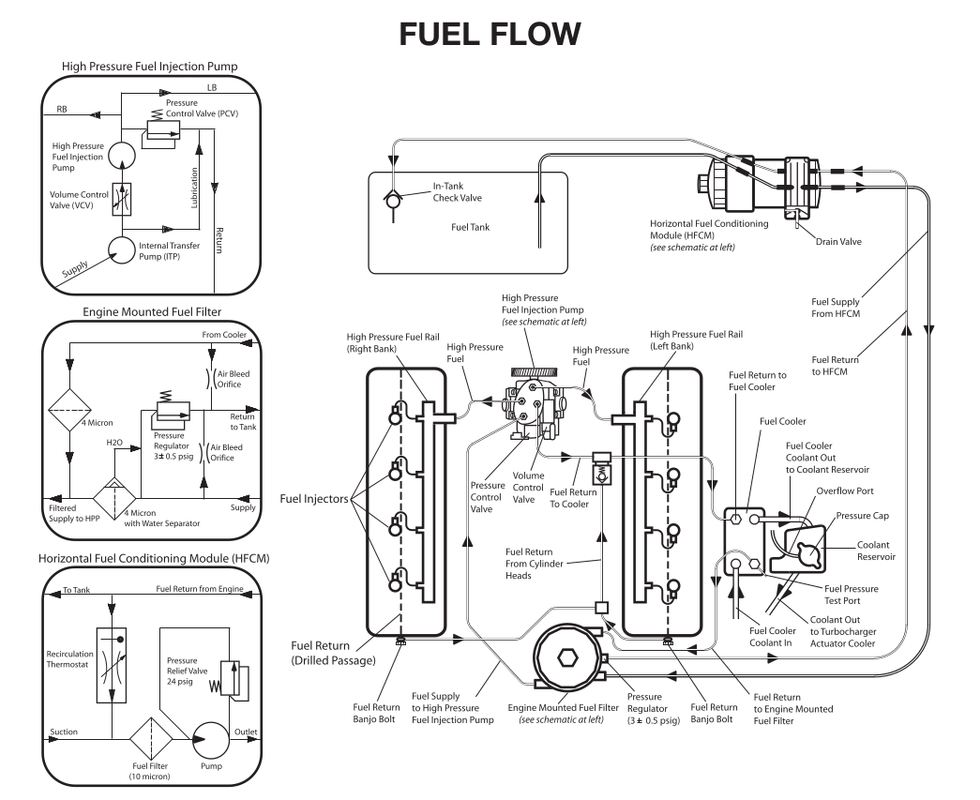 Fuel system diagram - Ford Powerstroke Diesel Forum i would like to see a d...