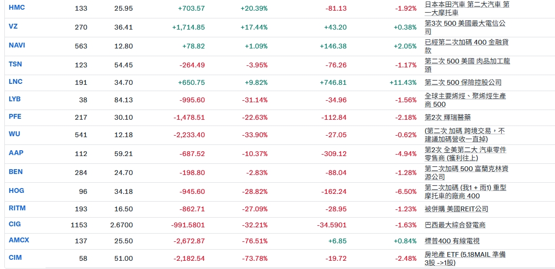 kandv124持股 - 頁 2 4