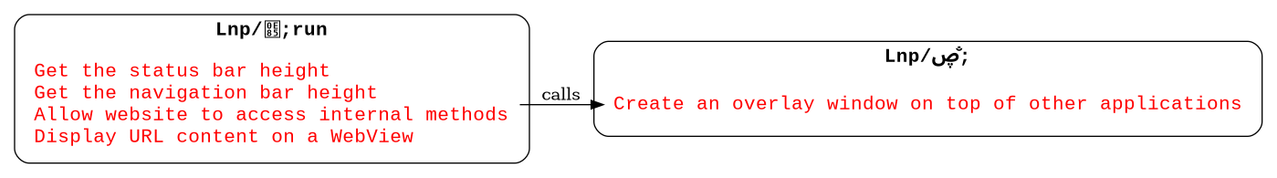 https://i.postimg.cc/RV6LJtJp/create-phising-overlay.png