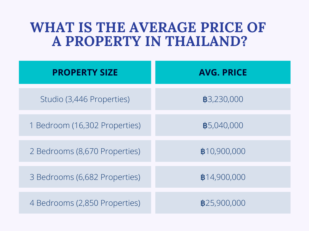 Average-price-of-condo-in-Thailand