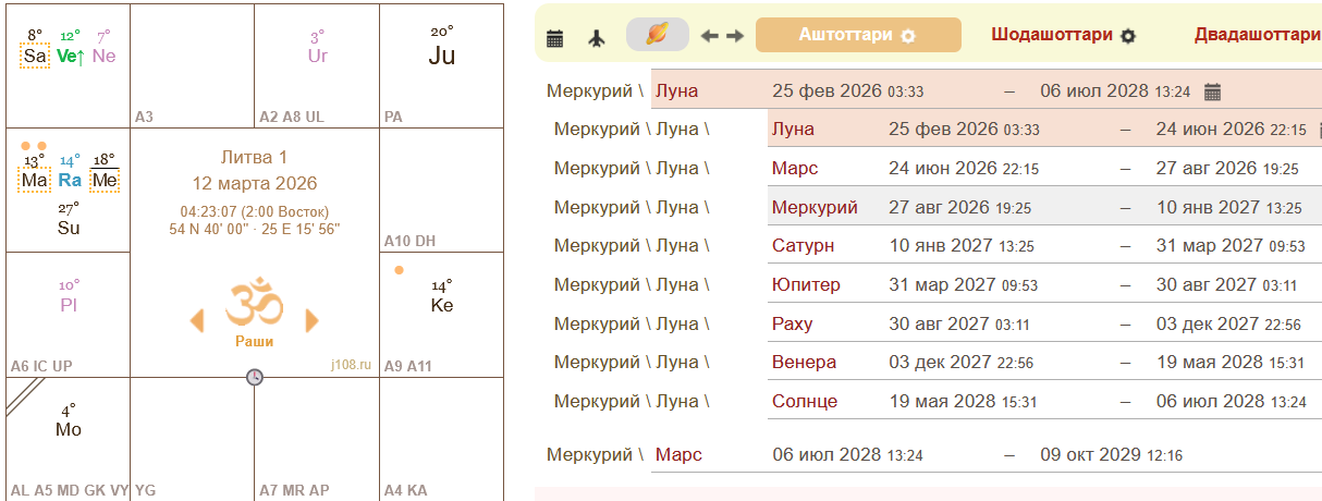годовая карта Литвы на 2026 -2027 год