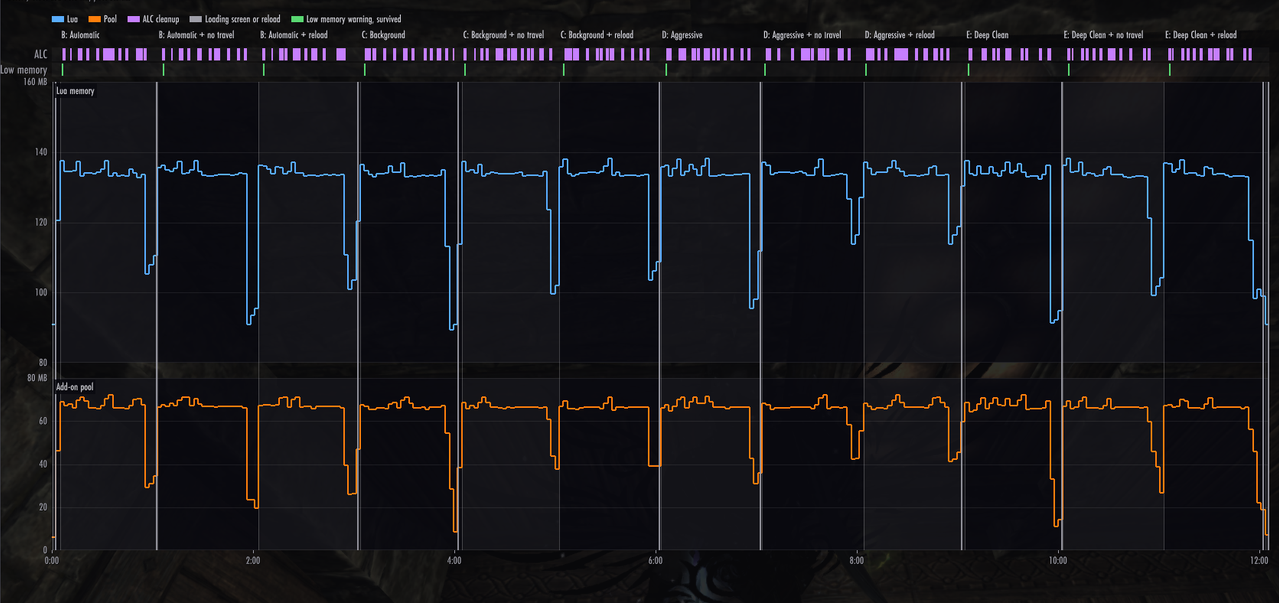 console 60fps 60s alc only fill scan 1 2