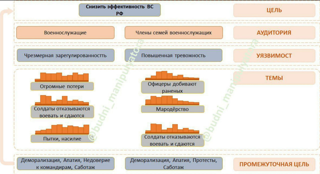 ЦИПСО Украина