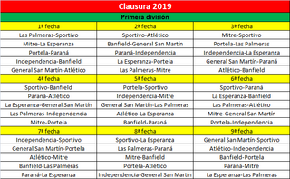 Clausura-Primera-A