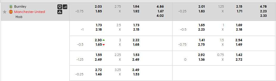 Tỷ lệ kèo Burnley vs Man United