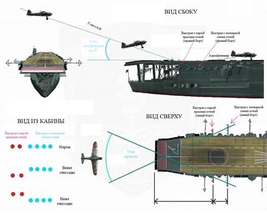 https://i.postimg.cc/RVC6zRyQ/IJN-carrier-OLS-system-landing-scheme.jpg