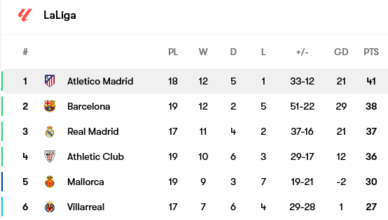 Screenshot-2024-12-22-at-13-23-07-Atletico-Madrid-table-form-and-next-opponent