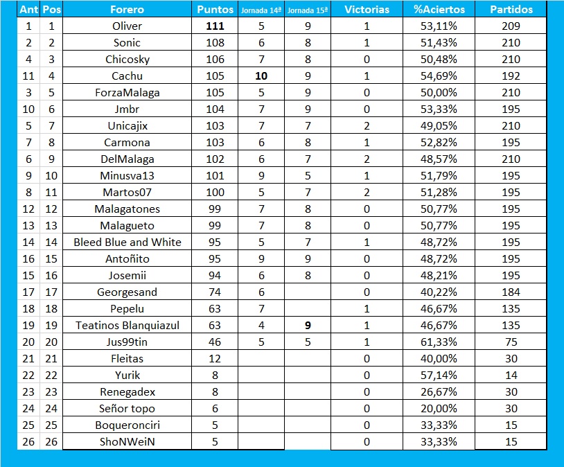 Resultados y clasificación del Juego de la Quiniela de Zonamalaguista - Página 20 Sin-t-tulo