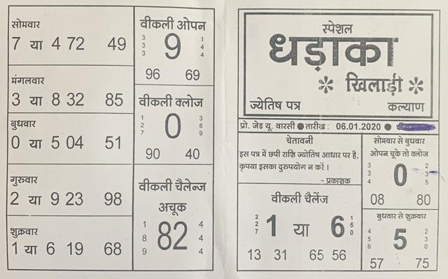 satta matta matka 143 chart satta matta matka 143 chart