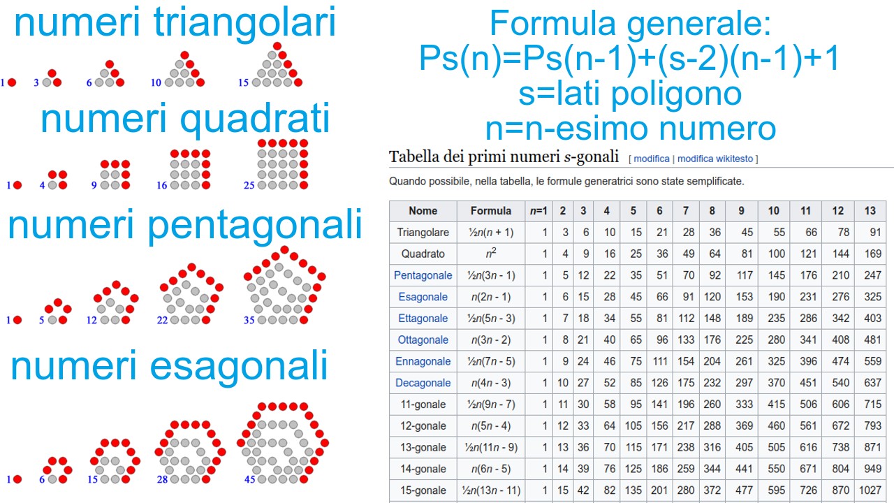 numeri-pentagonali-esempi-grafici-e-formula-generale