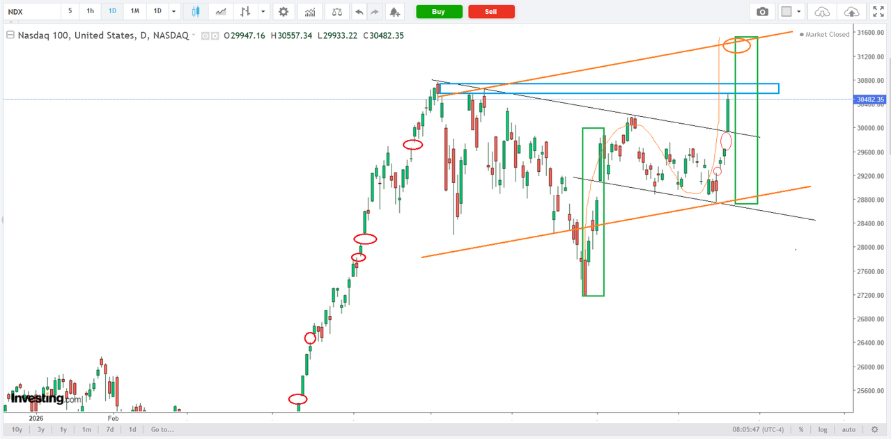 NQ 1D