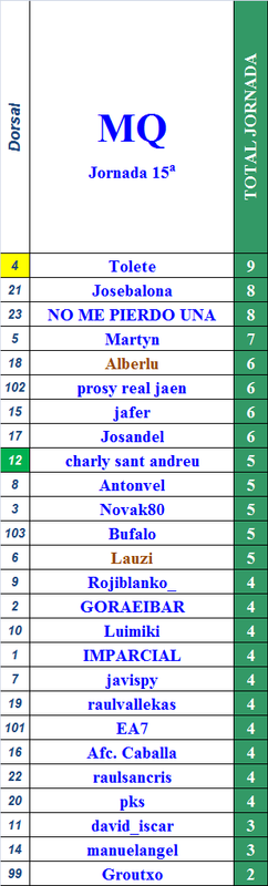 LA MEGA QUINIELA (11ª Edición) TEMP. 2019-20 (2ª Parte) - Página 6 Provi-15