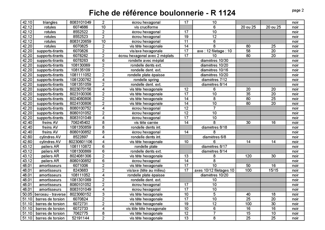 Fiche référence boulonnerie - page 2 sur 4