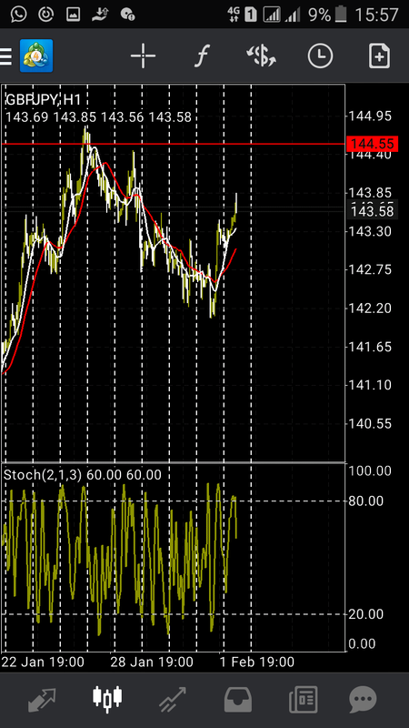 GBPJPY in Technical_Screenshot-2019-02-04-15-57-14