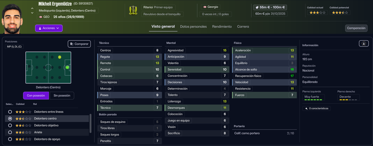 Mikheil Ergemlidze DC 2025