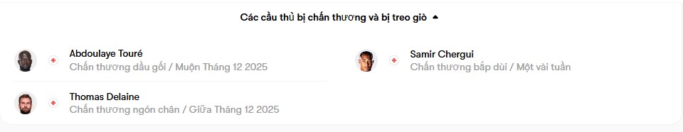 luc luong Le Havre AC vs Paris