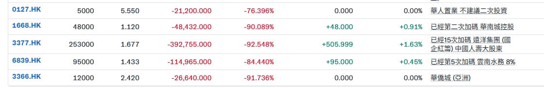 kandv124持股 - 頁 2 7