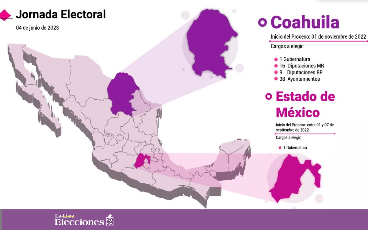 ‘Alito’ Moreno afirma que el PRI ganará Coahuila en 2023