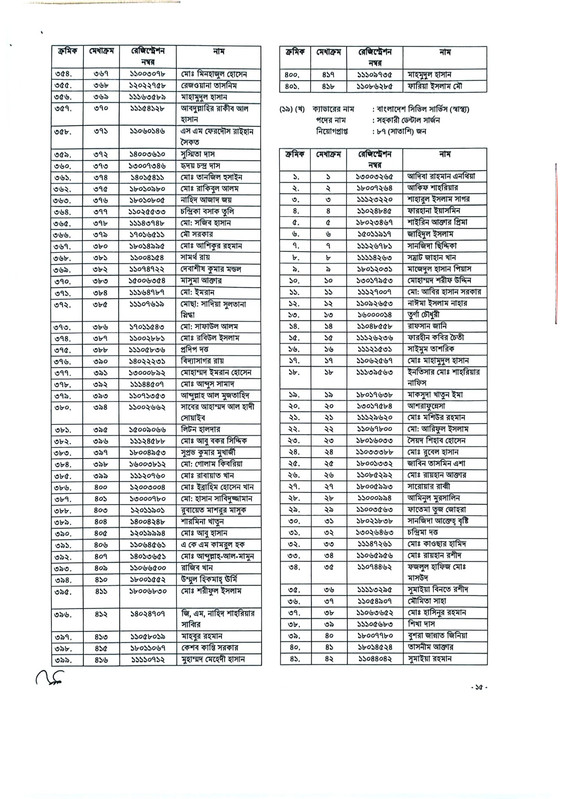 45th-BCS-Gazette-2026-PDF-15