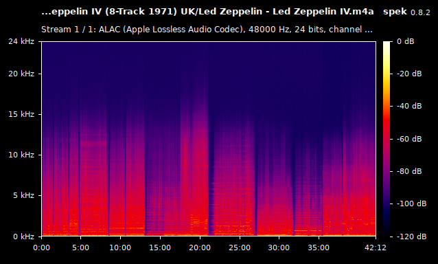 Led Zeppelin - Led Zeppelin IV.m4a