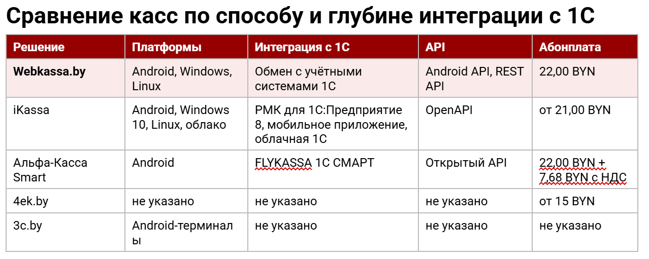 рейтинг