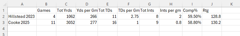 QBS