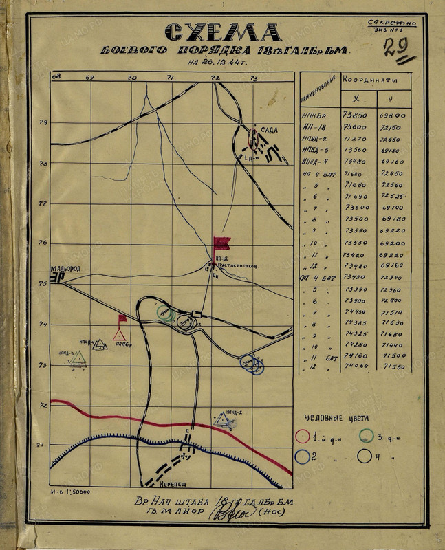 Схема боевого порядка 18 гв. габр БМ