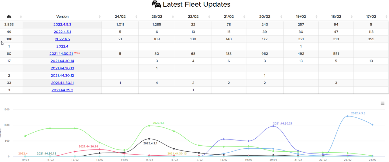 2022_02_24_10_21_44_Software_Versions