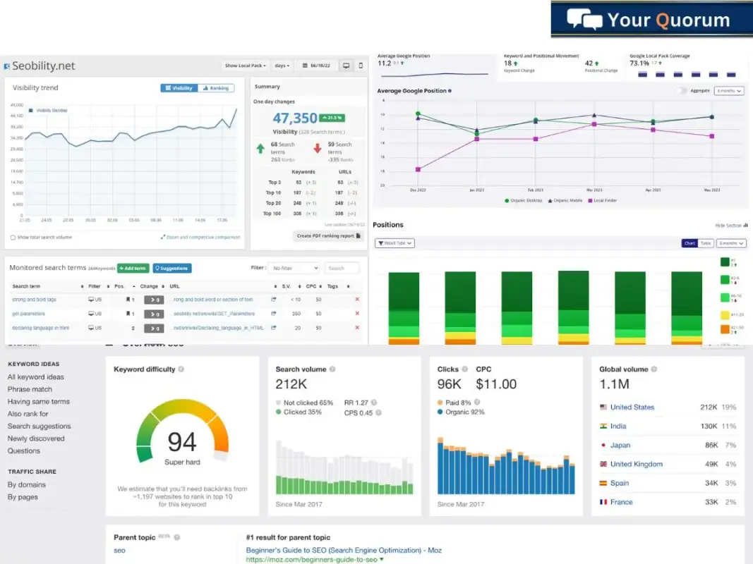Keyword Rankings