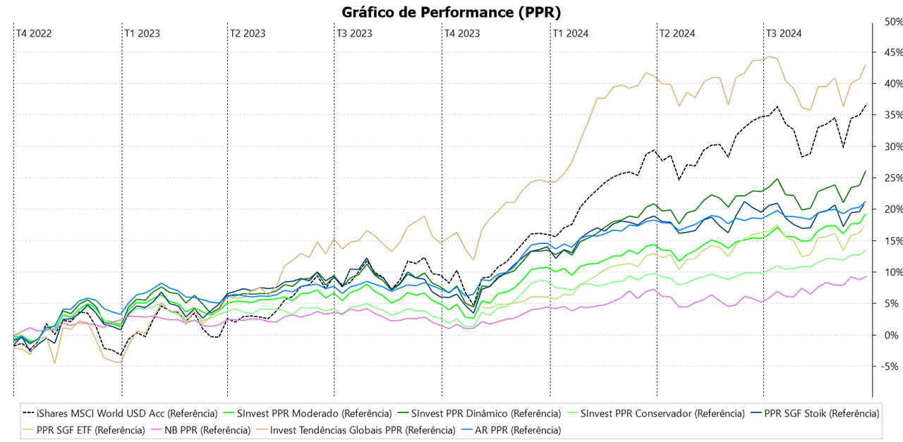 Gráfico_de_Performance_(PPR)2