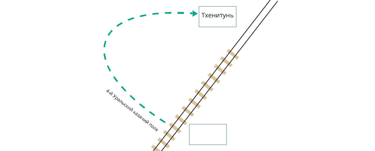 Рекогносцировка