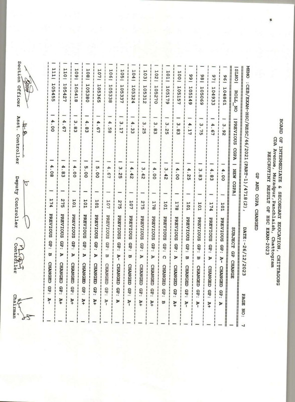 Chittagong-Board-HSC-Rescutiny-Result-2023-PDF-08