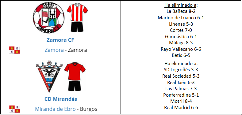 El Equipo favorito de “Los últimos de Futbolplus” (2ª Edición) Torneo de COPA - Página 11 Equipos-clasificados-10-Ronda